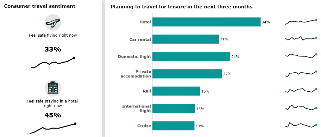 Deloitte, State of the Consumer Tracker